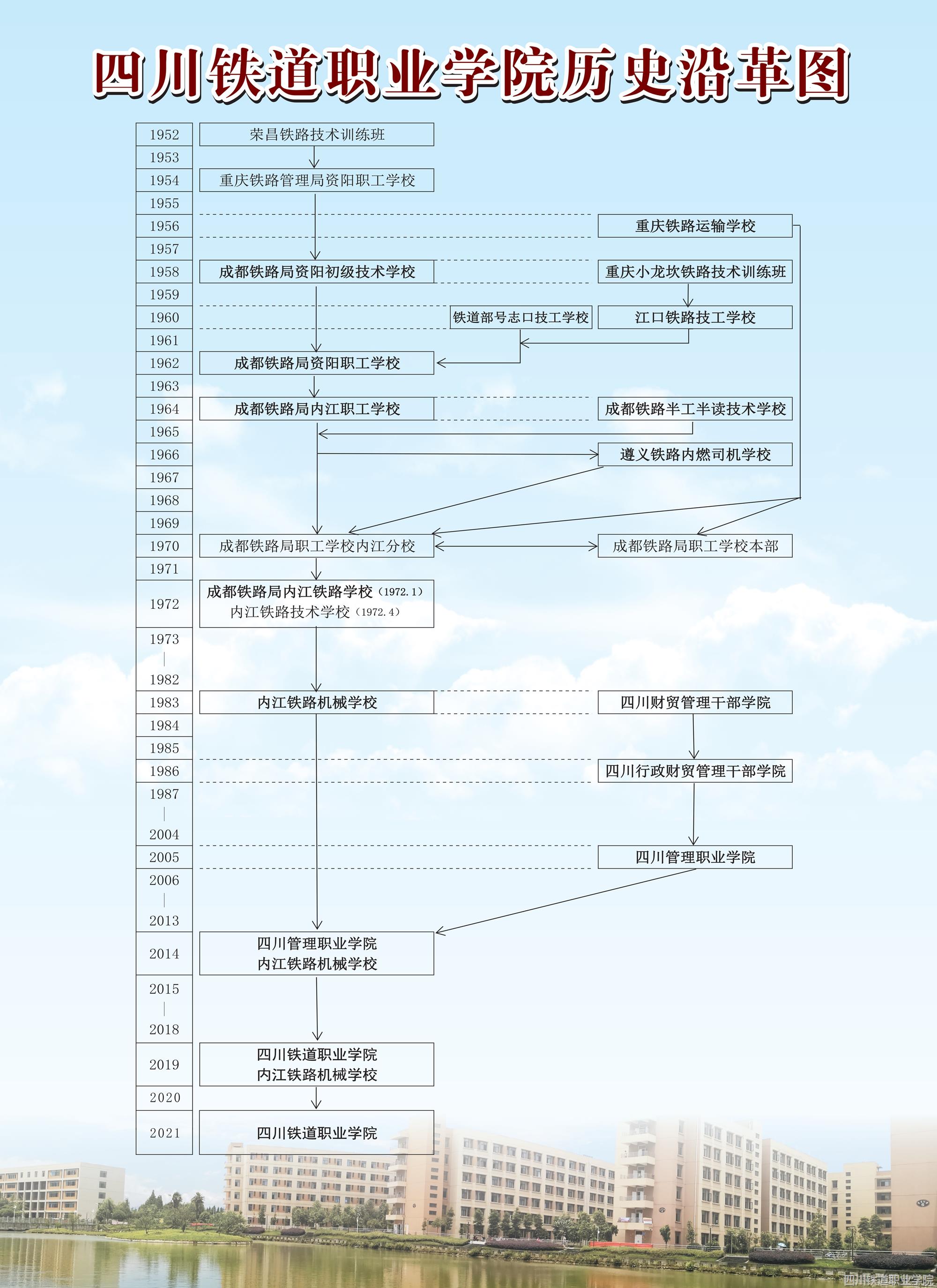 beat365官方网站历史沿革图（彩图）2021_副本.jpg