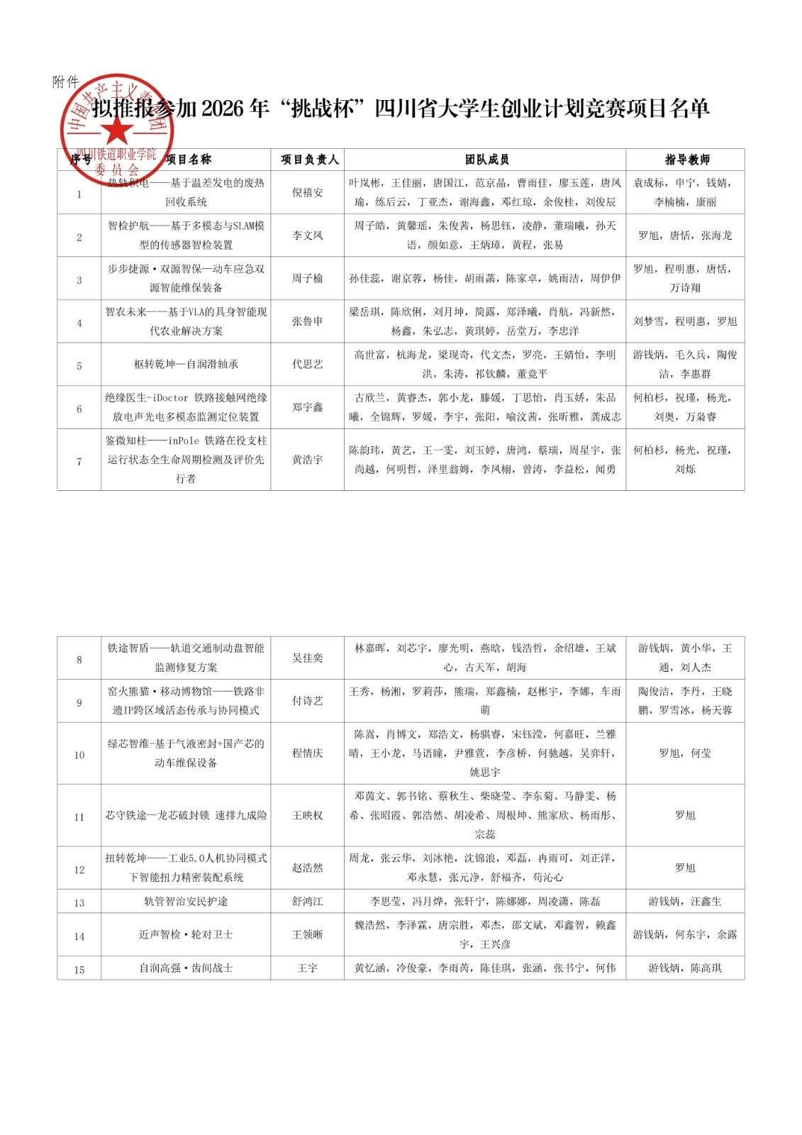 关于推报参加2026年“挑战杯”四川省大学生创业计划竞赛的项目公示_00.jpg